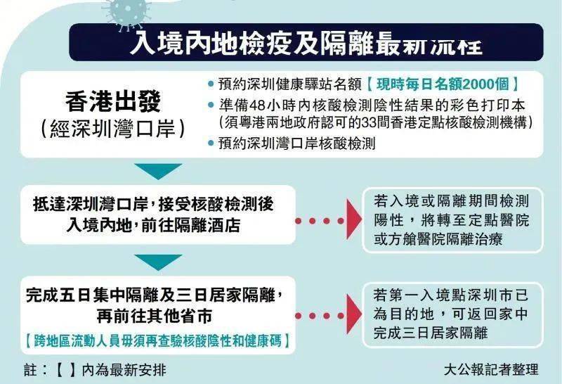 2023澳门入境最新政策|全面释义解释落实