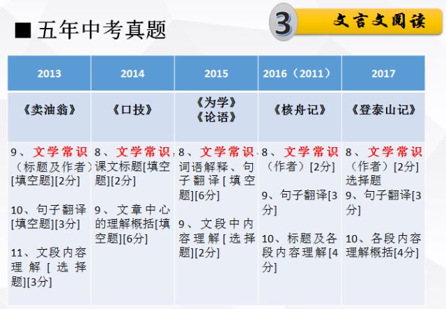 管家婆2024免费资料使用方法|词语释义解释落实