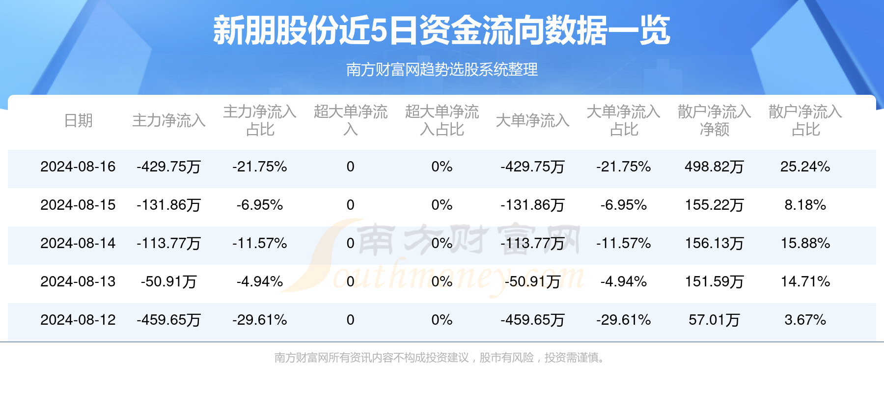 江苏新潮科技和新朋股份