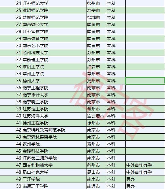 江苏科技大学理工学院