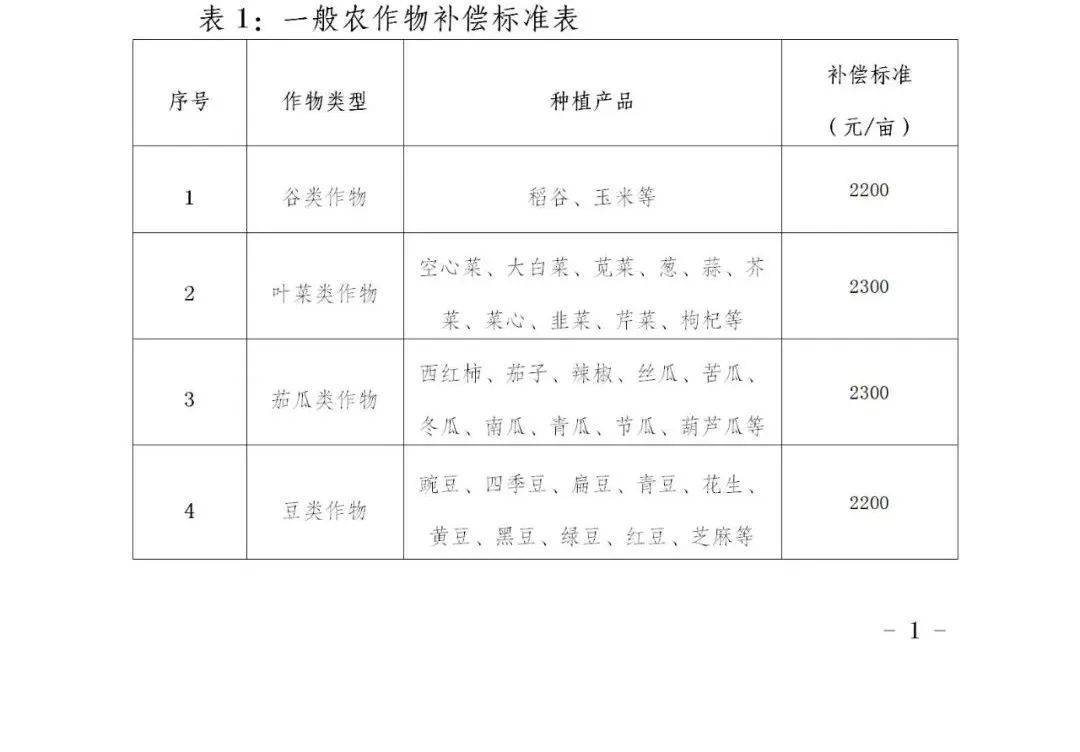 广东省农地复垦青苗补偿