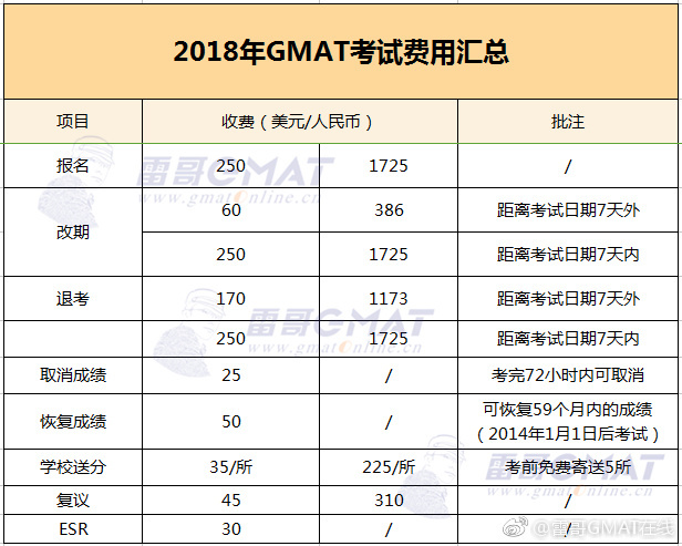 广东省gmat考试