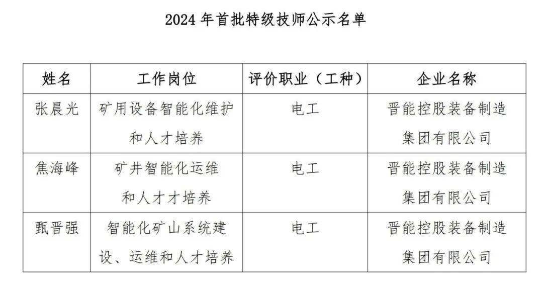 广东省特级技师名单公示