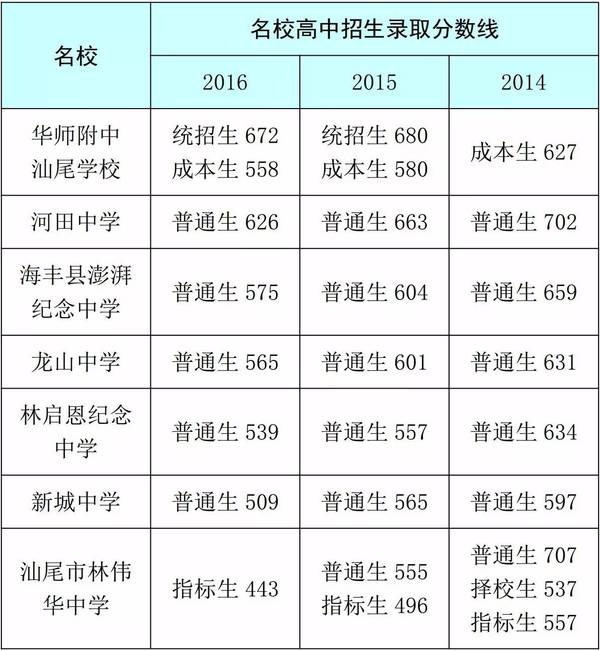 广东省今年中考现状