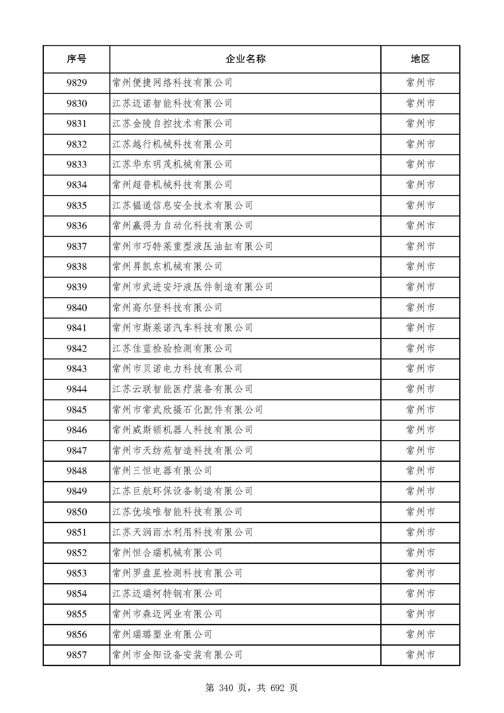 江苏科技赛2023