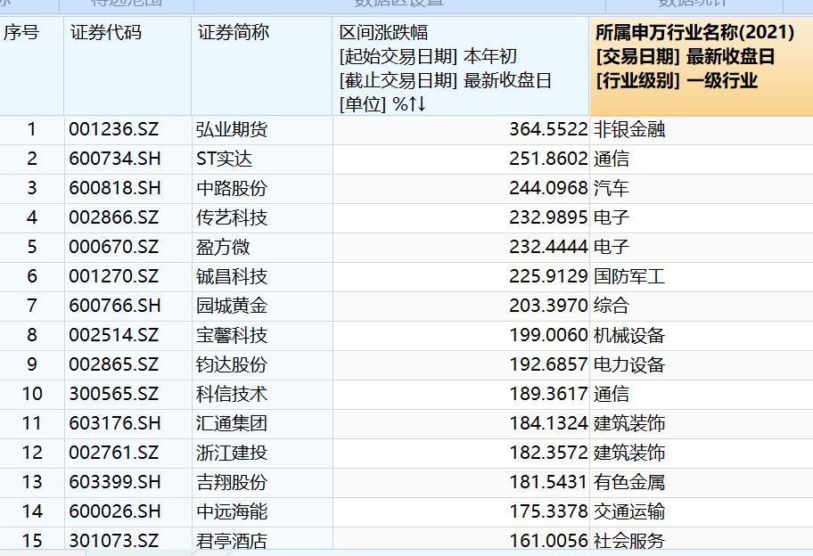 江苏传艺科技发行价