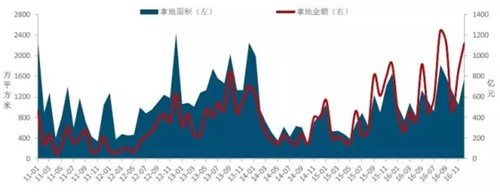 中国房产发展趋势