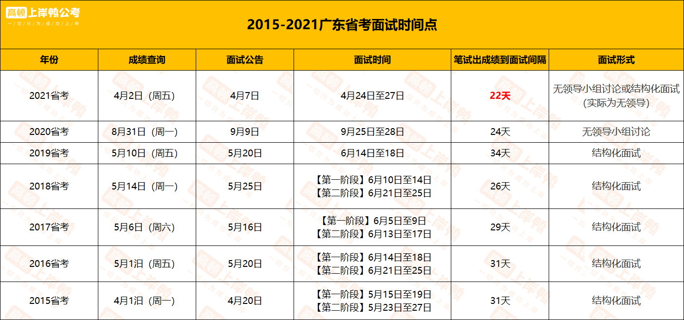 广东省考成绩发布