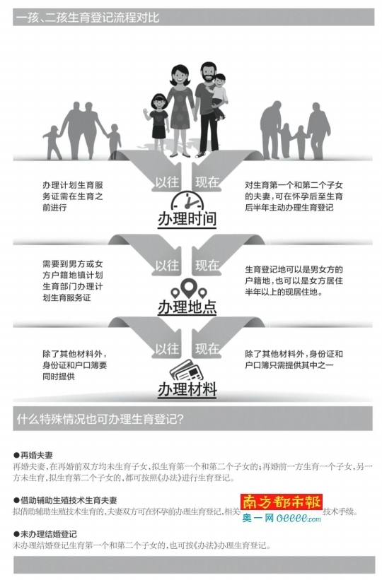 广东省卫计委审批公告