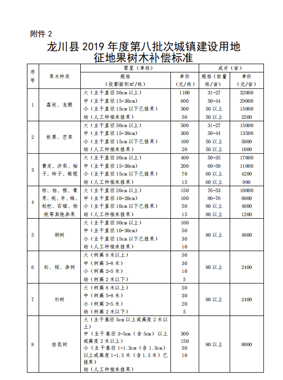 广东省征收补偿条例