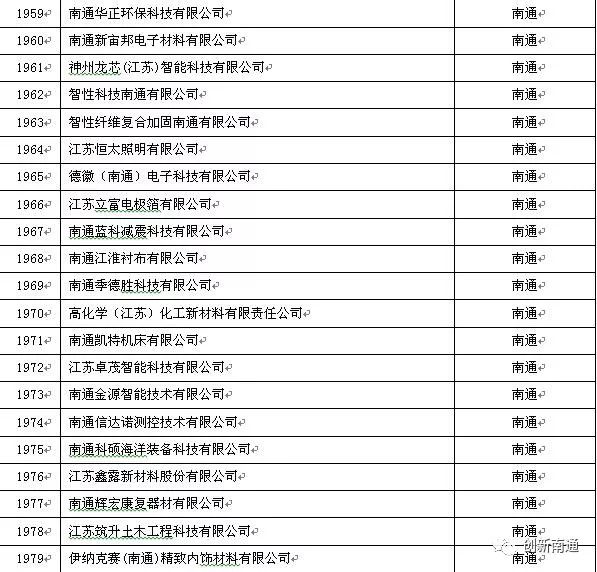 江苏科技高企名单