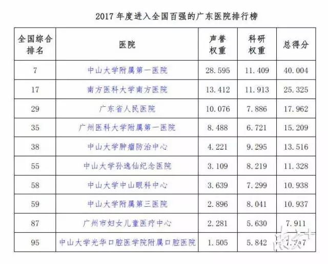 广东省神经医院排名