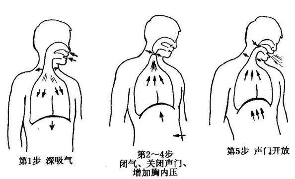 两个月婴儿呼吸有痰音