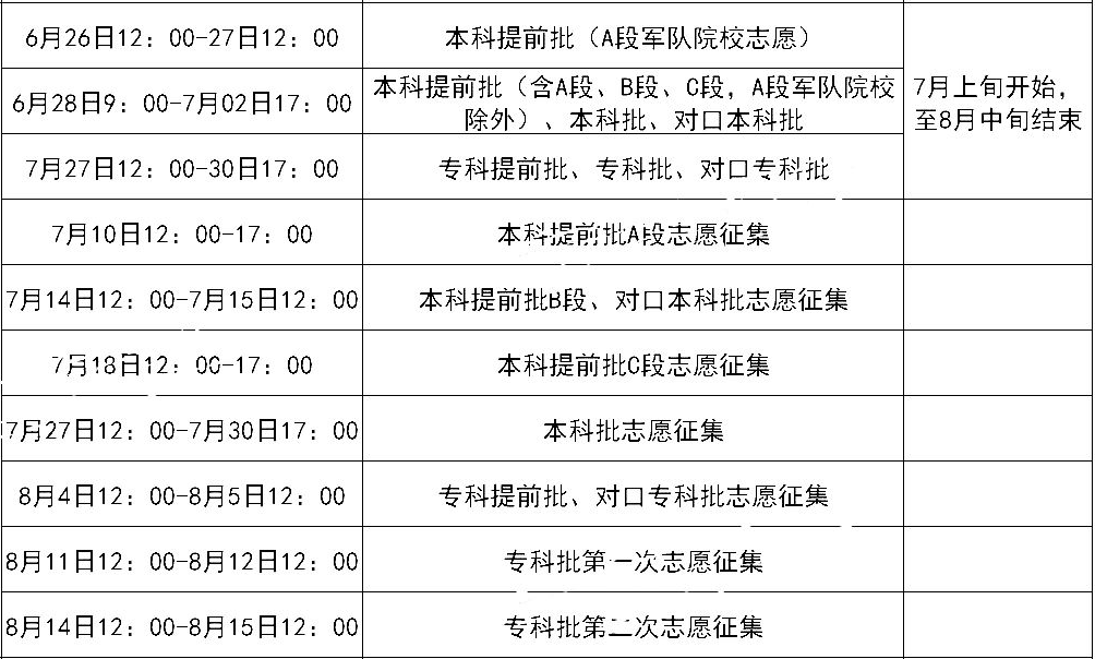 广东省档案状态查询