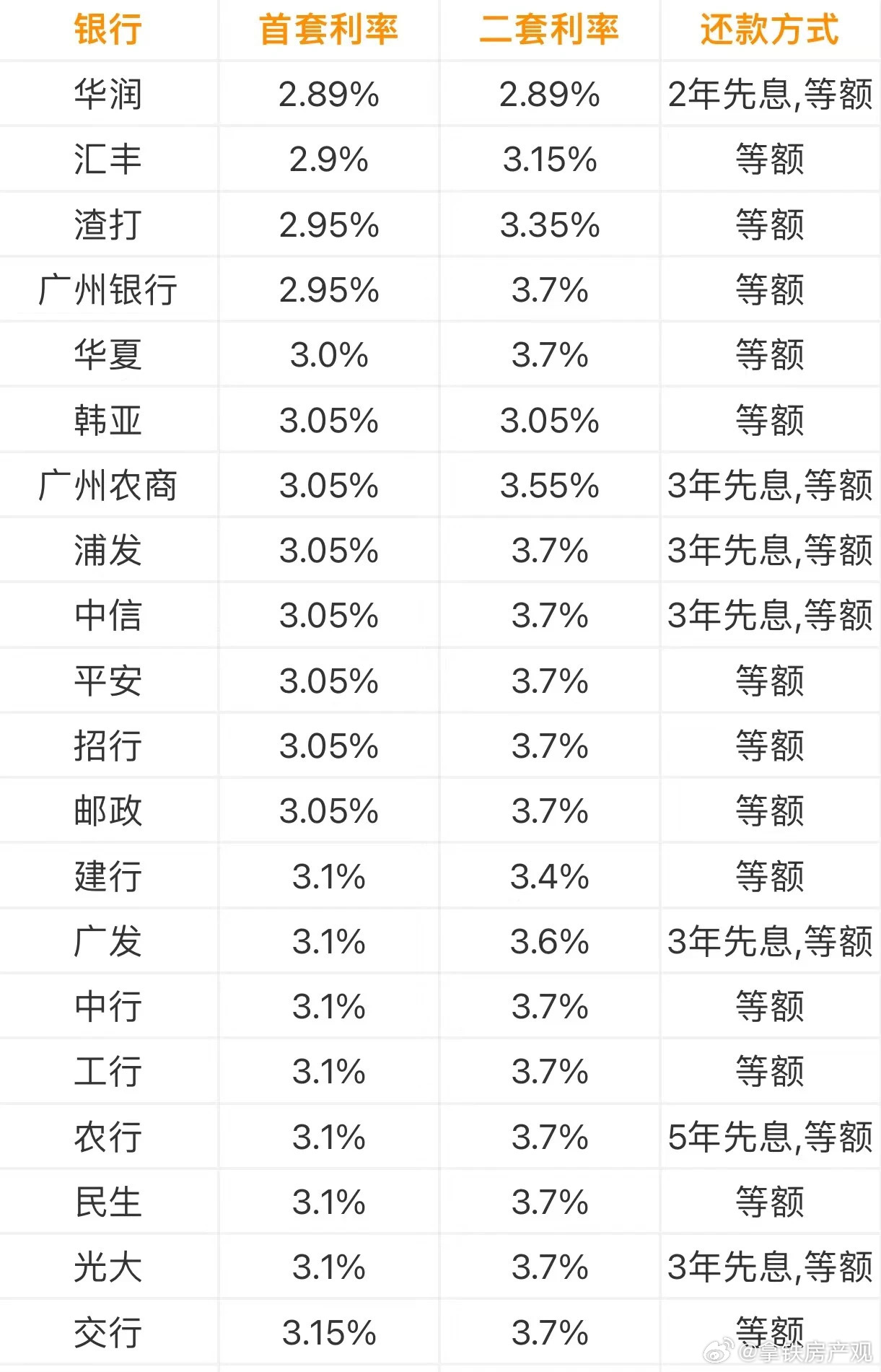 广东省银行存款利率