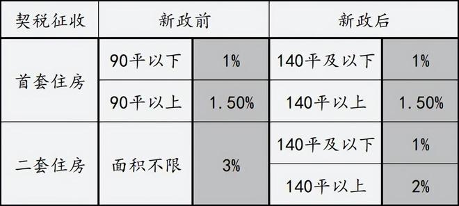 契税是否计入房产原值