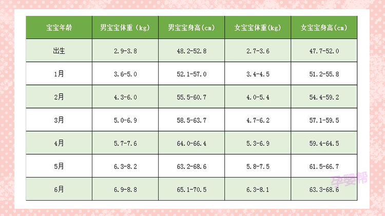 6个月男宝宝身高