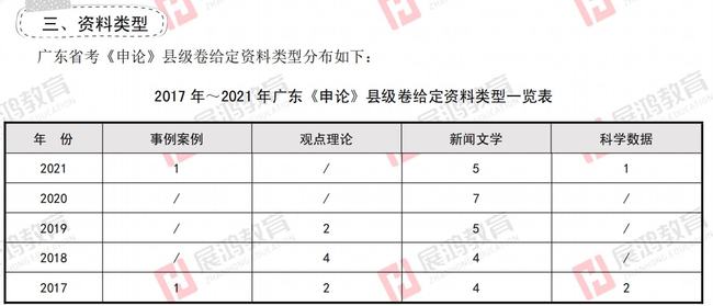 广东省考县级申论进面