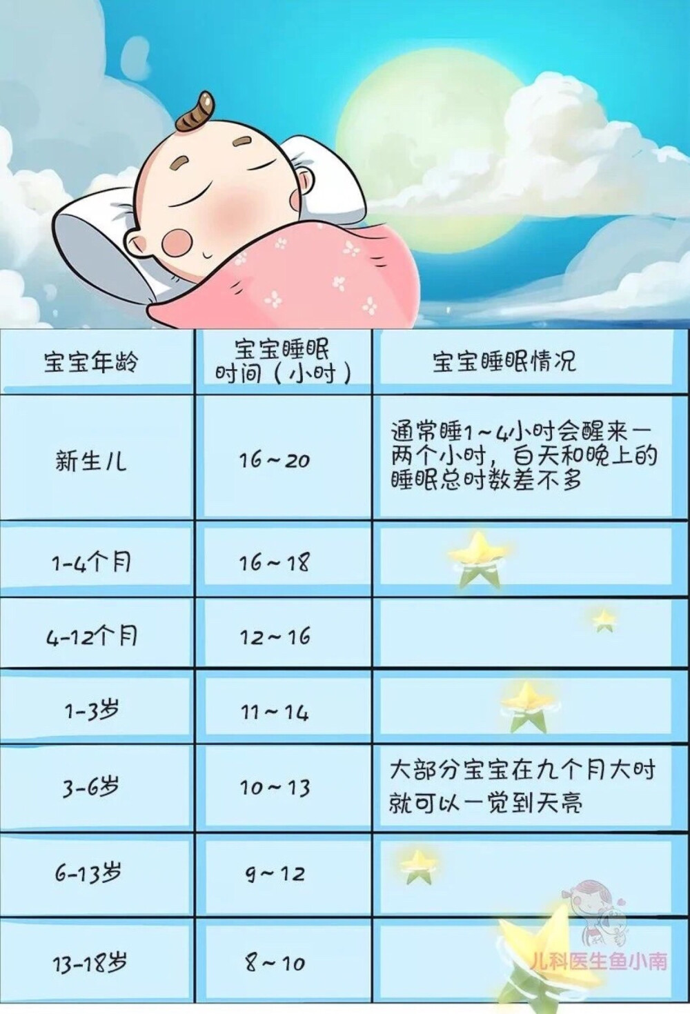 十七个月宝宝睡眠时间