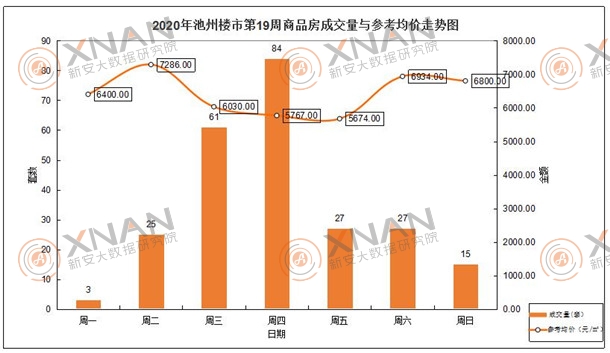 池州房产58